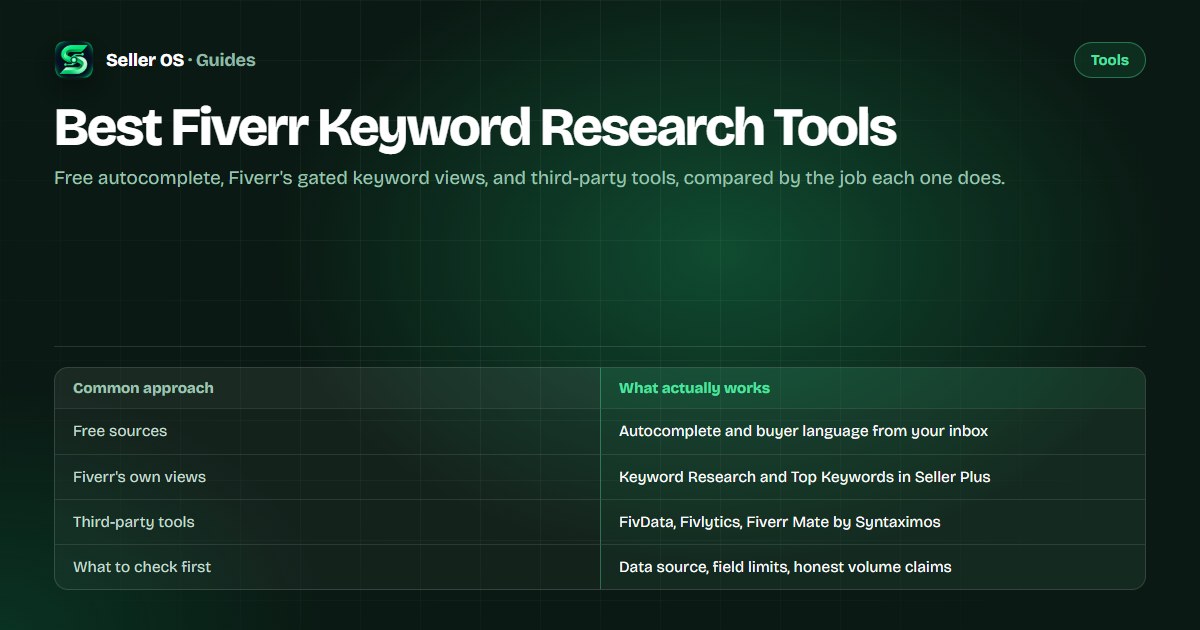 Keyword research sources for Fiverr compared: autocomplete, Seller Plus keyword views, and third-party tools feeding gig fields