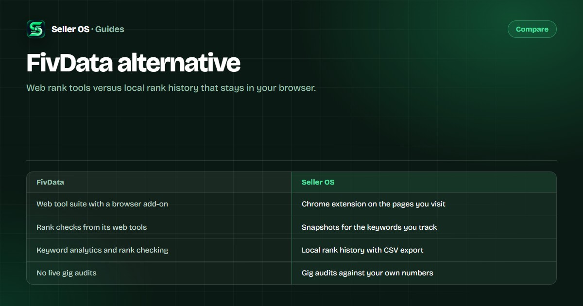 FivData and Seller OS compared: web tools versus local-first rank history, snapshots, CSV export, and live gig audits