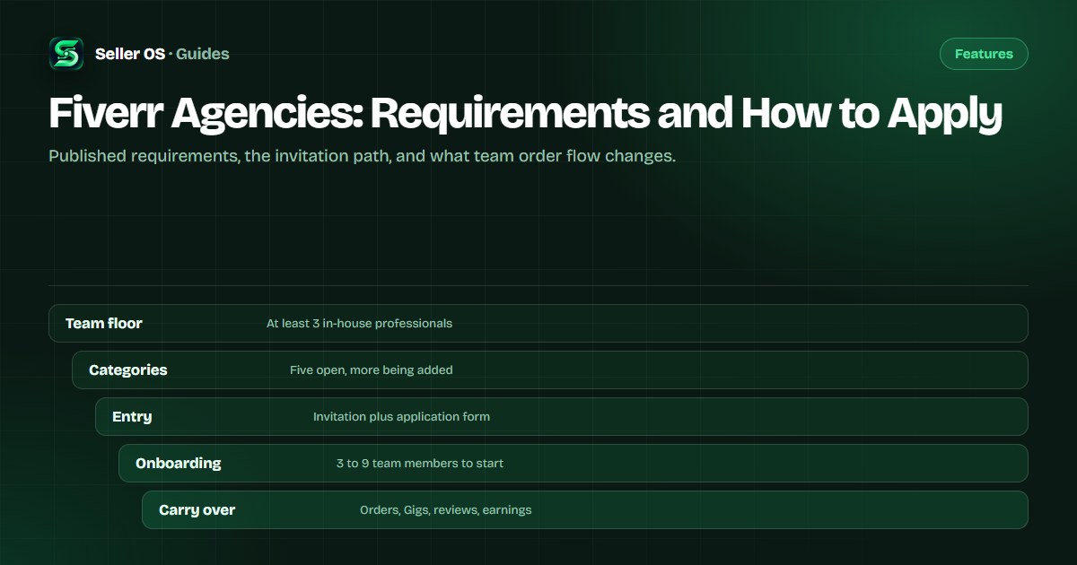 Application path from invitation to agency review with onboarding fields listed beside it