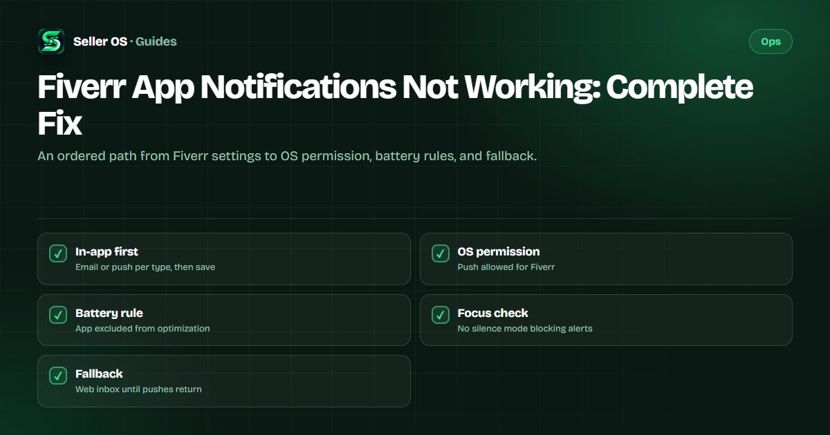 Diagram of a phone notification path from Fiverr app settings through OS permission and battery rules to the inbox