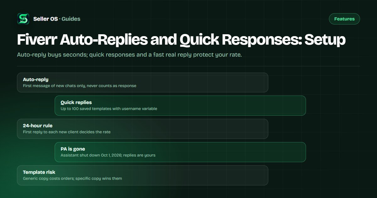 Seller inbox showing a quick-response template menu beside a new buyer message thread