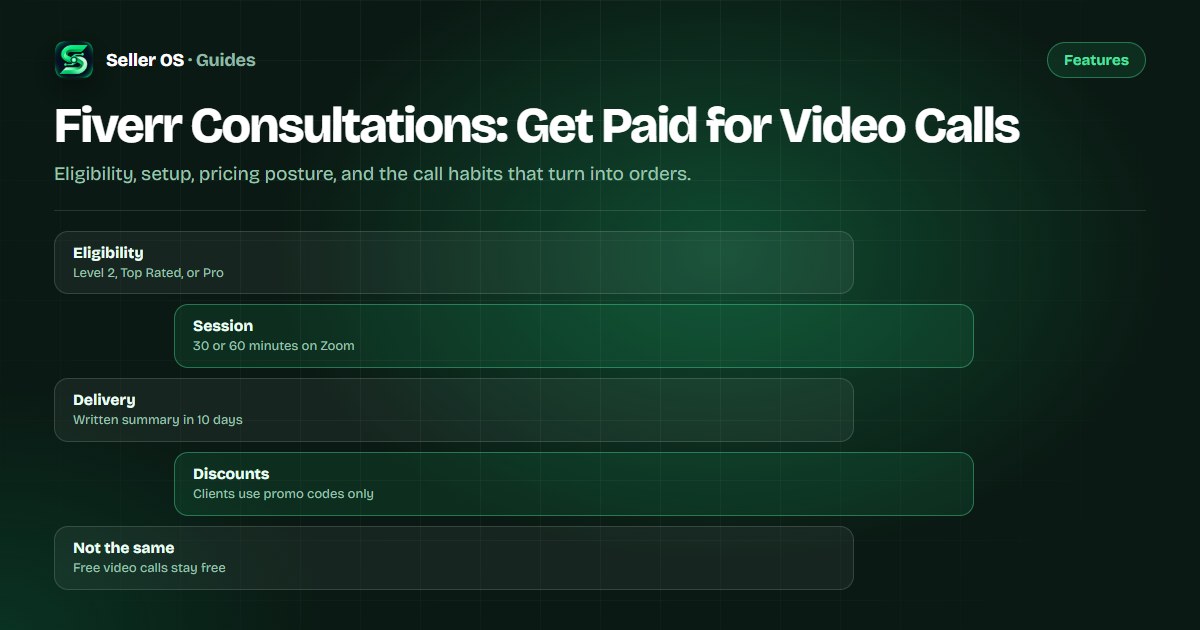 Timeline of a paid consultation from booking to recorded call to written summary delivery