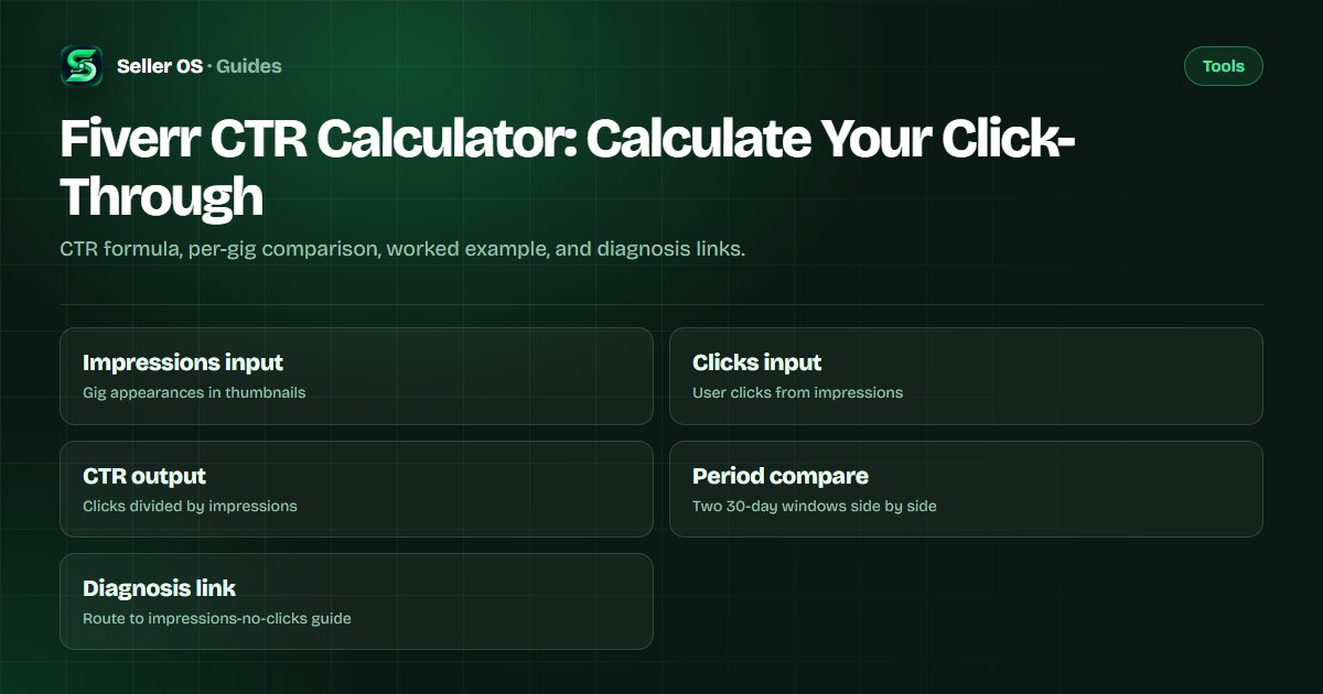 CTR calculator interface with input fields for impressions and clicks, output percentage, and a period comparison toggle
