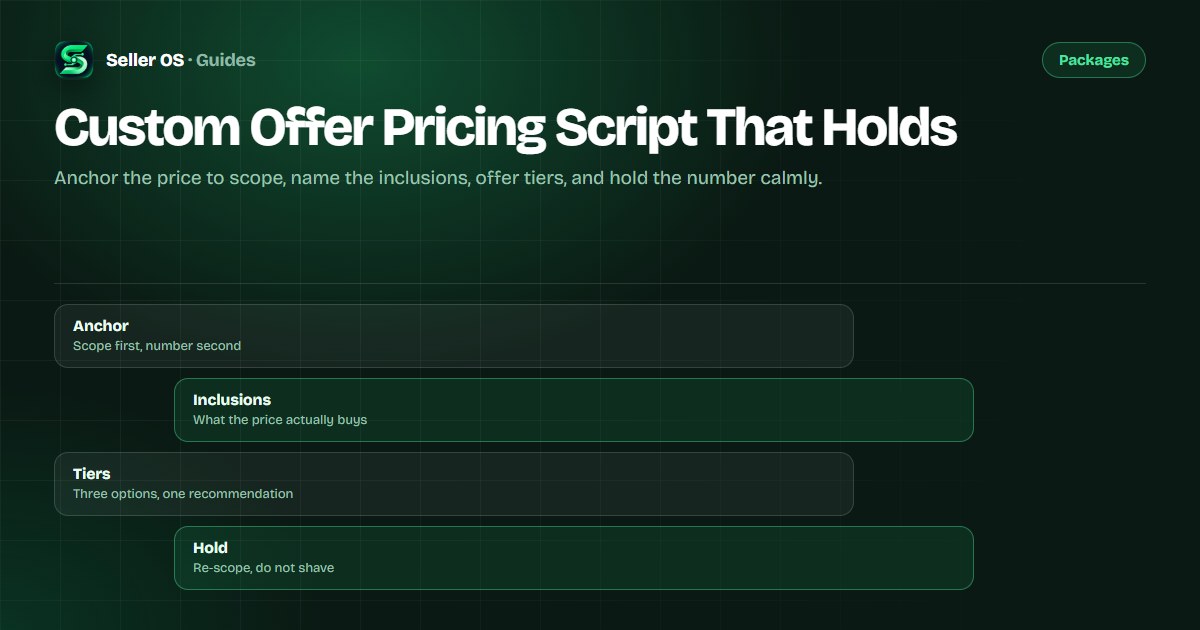 Fiverr custom offer pricing script diagram: scope anchor, inclusions list, tier options, and a hold-the-number response