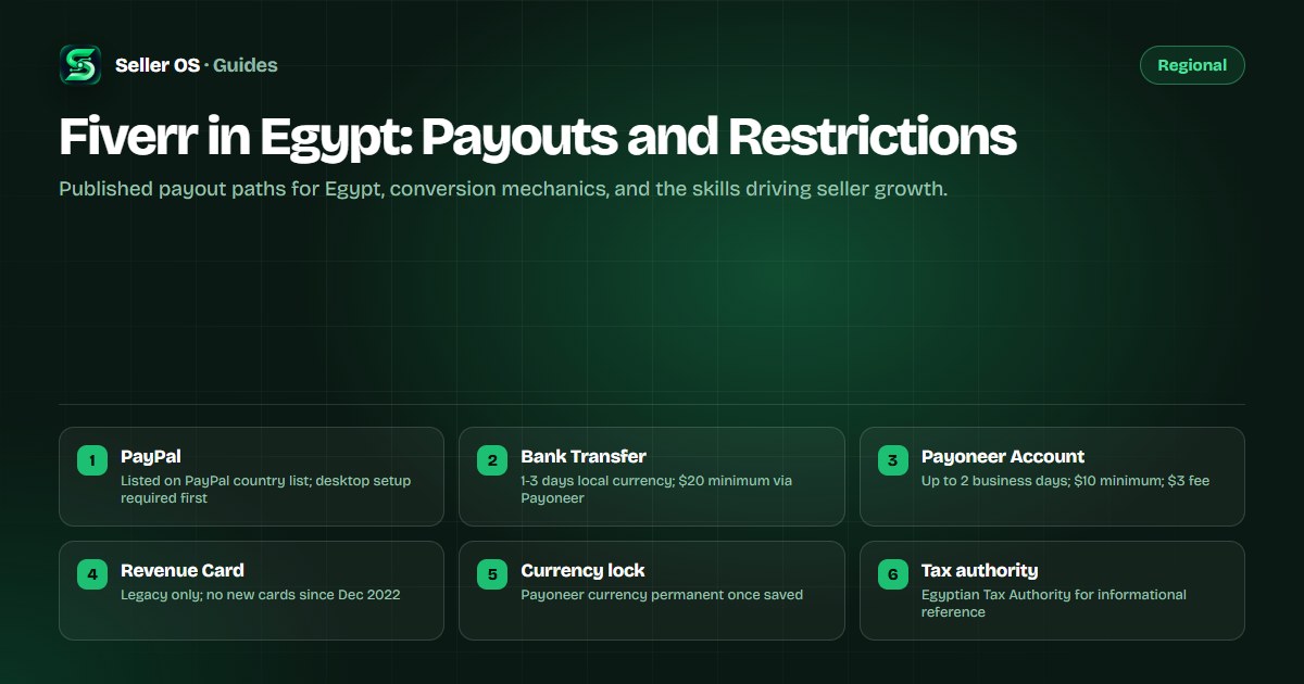 Egyptian seller viewing Fiverr earnings page with Payoneer method active and PayPal unavailable notice