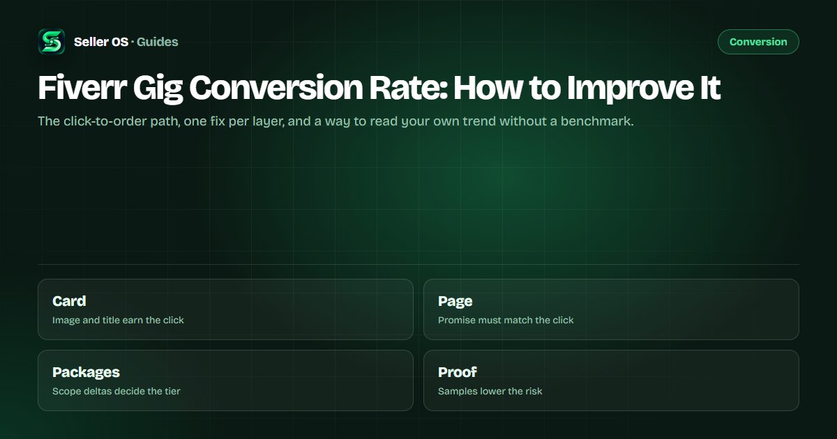 Conversion path diagram from gig card to checkout showing the layers between click and order with one fix beside each layer