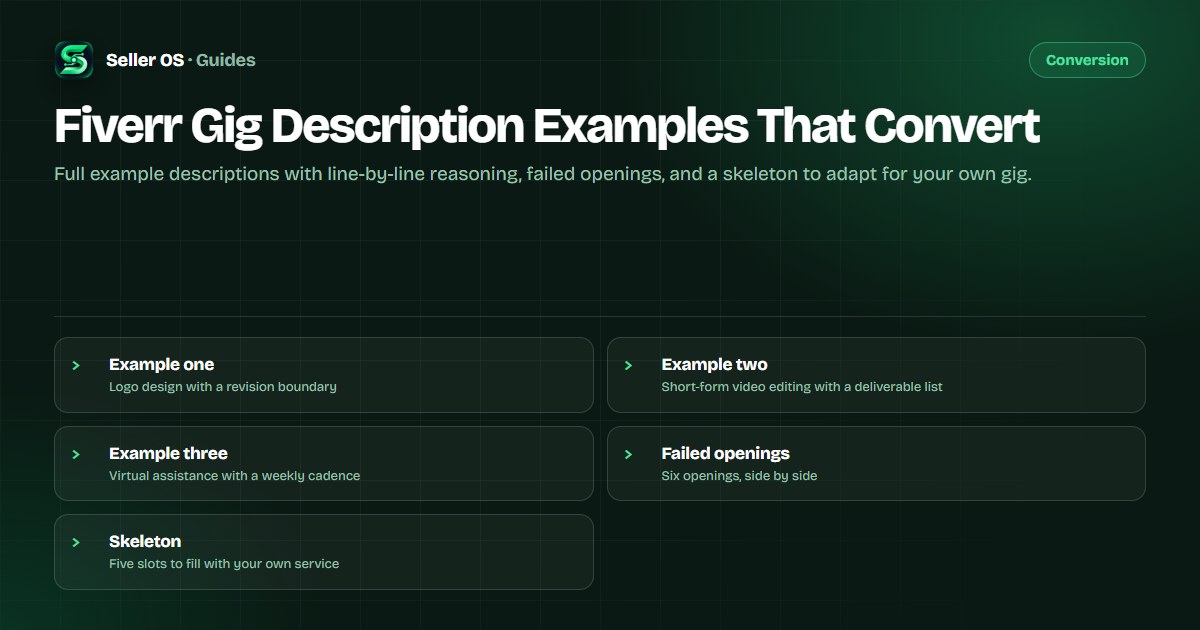 Annotated gig description layout showing opening, scope, process, proof, and next step with margin notes