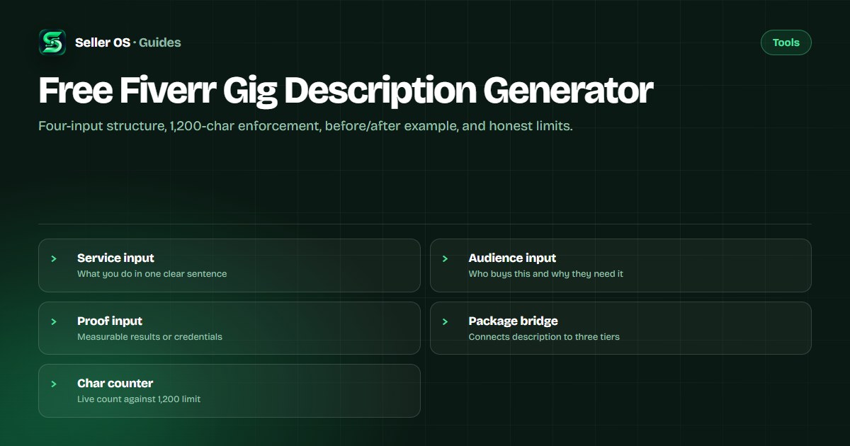 Description generator interface showing input fields for service, audience, proof, and package bridge with a formatted output preview below