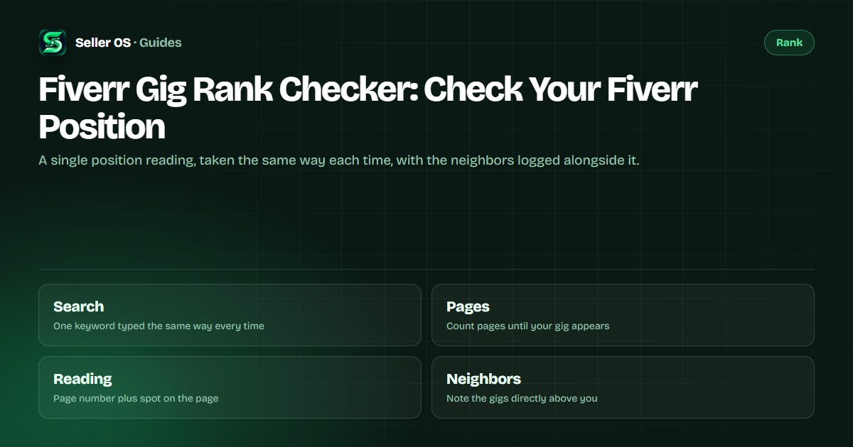 Diagram of a Fiverr search results page with a seller gig highlighted on page two and a note of page and position