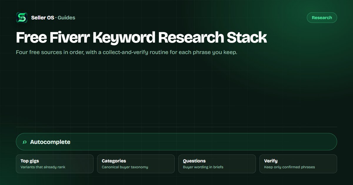Illustration of Fiverr search autocomplete, gig listings, category pages, and buyer questions feeding a keyword shortlist