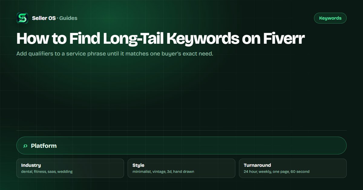 Diagram showing a head term expanded with platform, industry, style, and turnaround qualifiers into long-tail keyword phrases