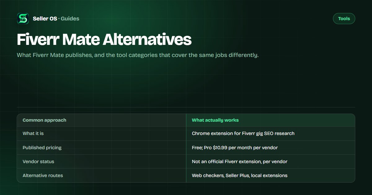 Fiverr Mate alternatives comparison diagram: web checkers, Fiverr keyword views, local extensions, and draft-first tools