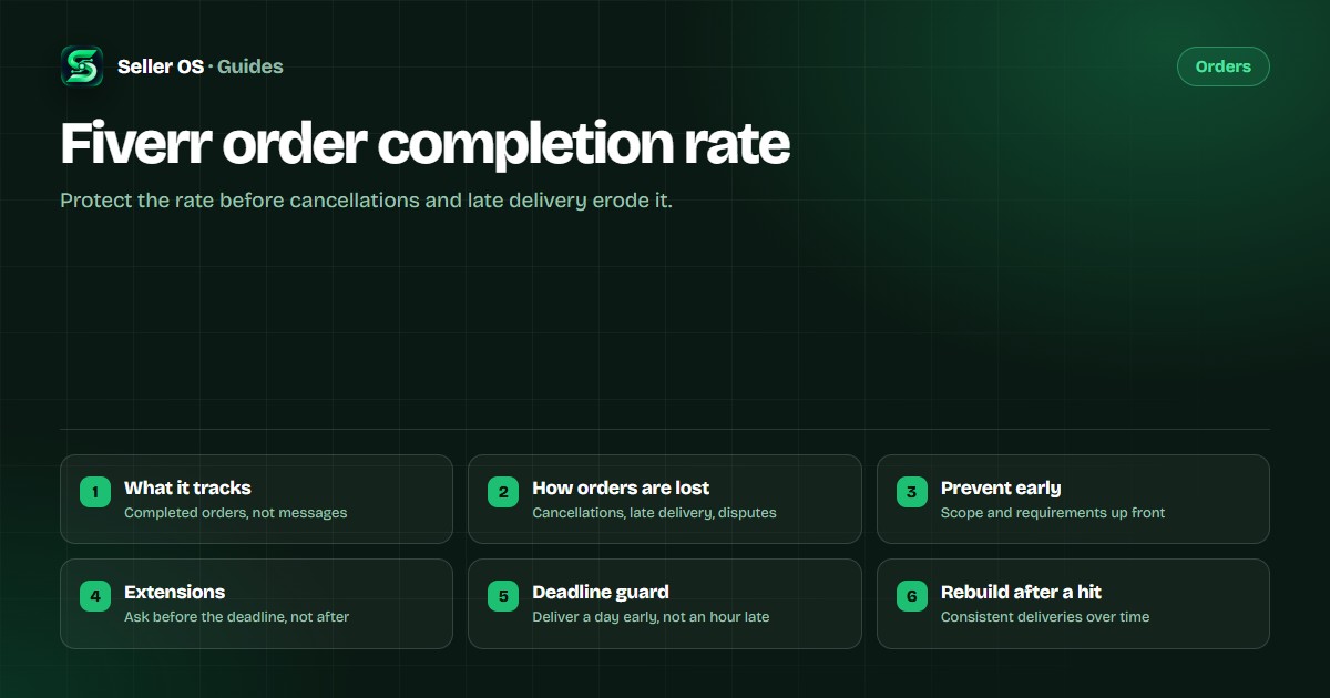 Six order completion rate rules: what it tracks, how orders are lost, prevention, extensions and deadlines, disputes, and recovery