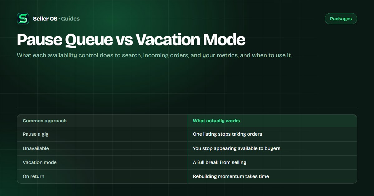 Side-by-side diagram of pausing Fiverr gigs versus vacation mode, showing search visibility, incoming orders, and metrics