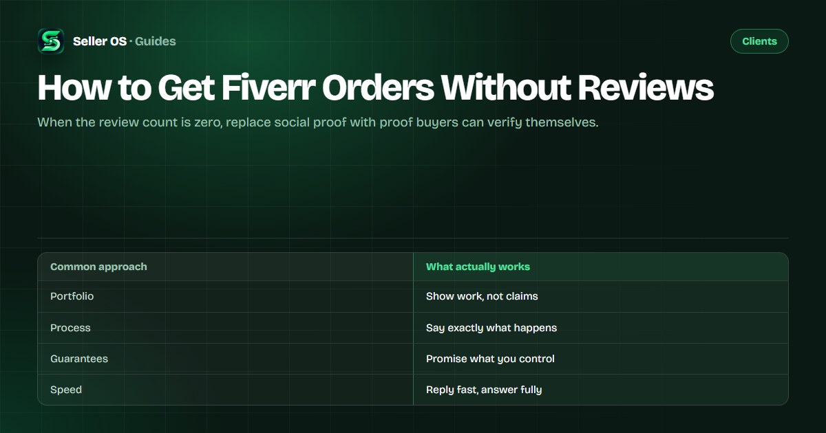 Trust substitutes diagram for a review-less Fiverr seller: portfolio proof, transparent process, honest guarantees, and fast replies