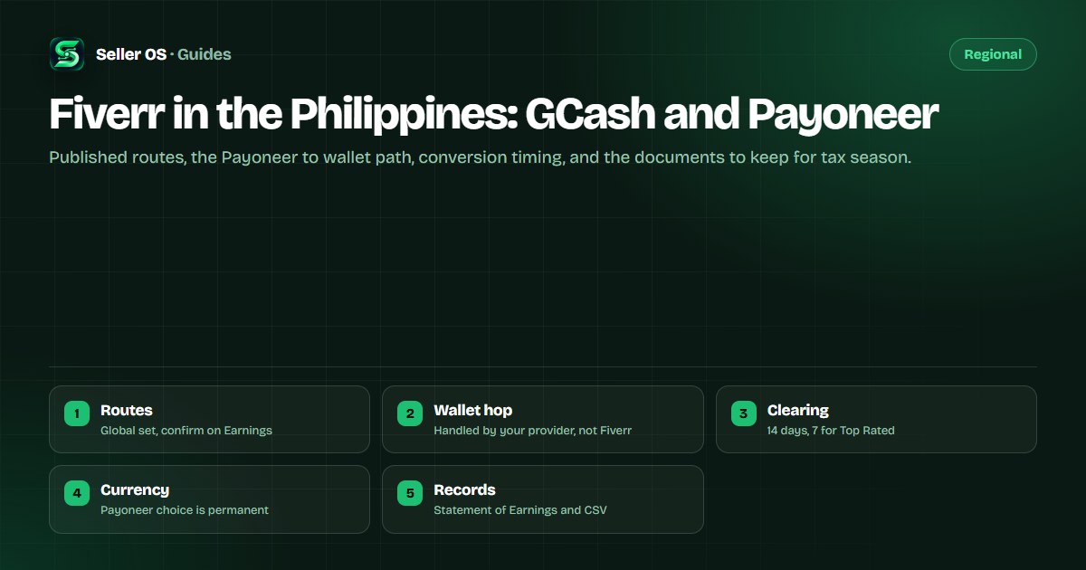 Diagram of Fiverr earnings moving through Payoneer to a local wallet and bank account in the Philippines, with conversion labeled