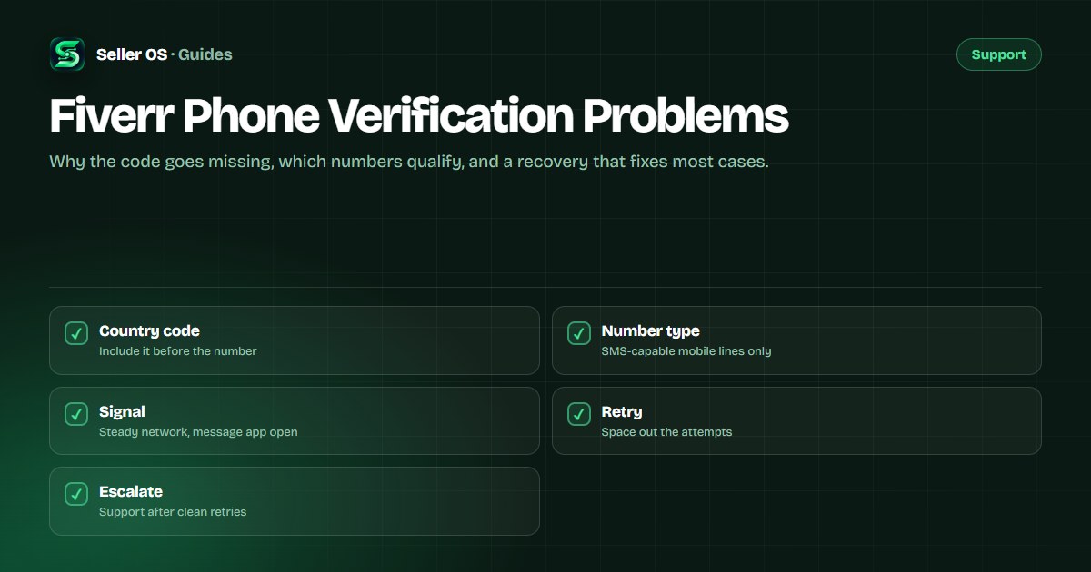 Troubleshooting diagram for Fiverr phone verification showing a country code, SMS delivery, and a retry path for numbers that receive no code