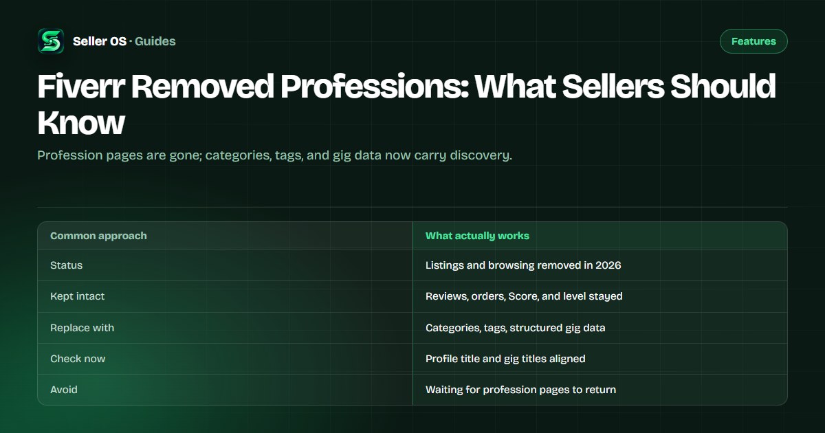 Seller profile with profession badge removed and category tags highlighted instead