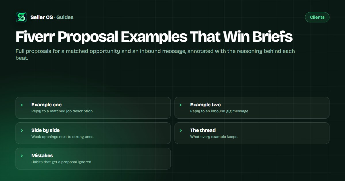 Annotated proposal message showing opening line, evidence, plan, price logic, and closing question