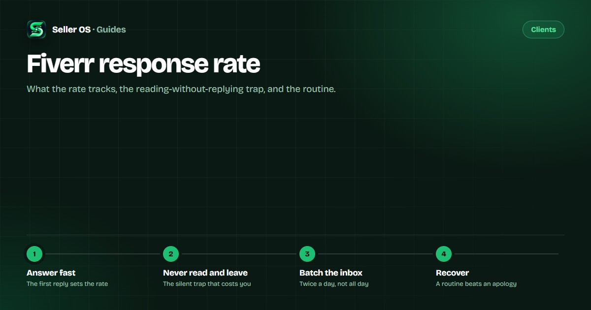 Four response rate habits: answer fast, never read and leave, batch the inbox, and recover a dropped rate