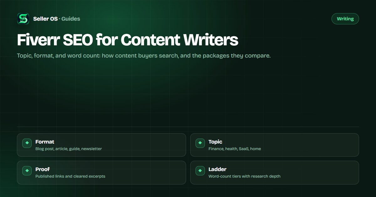 Content writing gig map with topic qualifiers, ghostwriting proof conventions, and a word-count package ladder