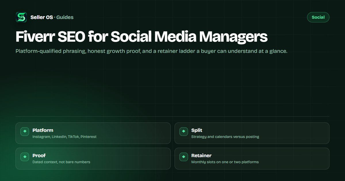 Social media management gig map with platform qualifiers, a calendar versus execution split, proof rules, and retainer tiers