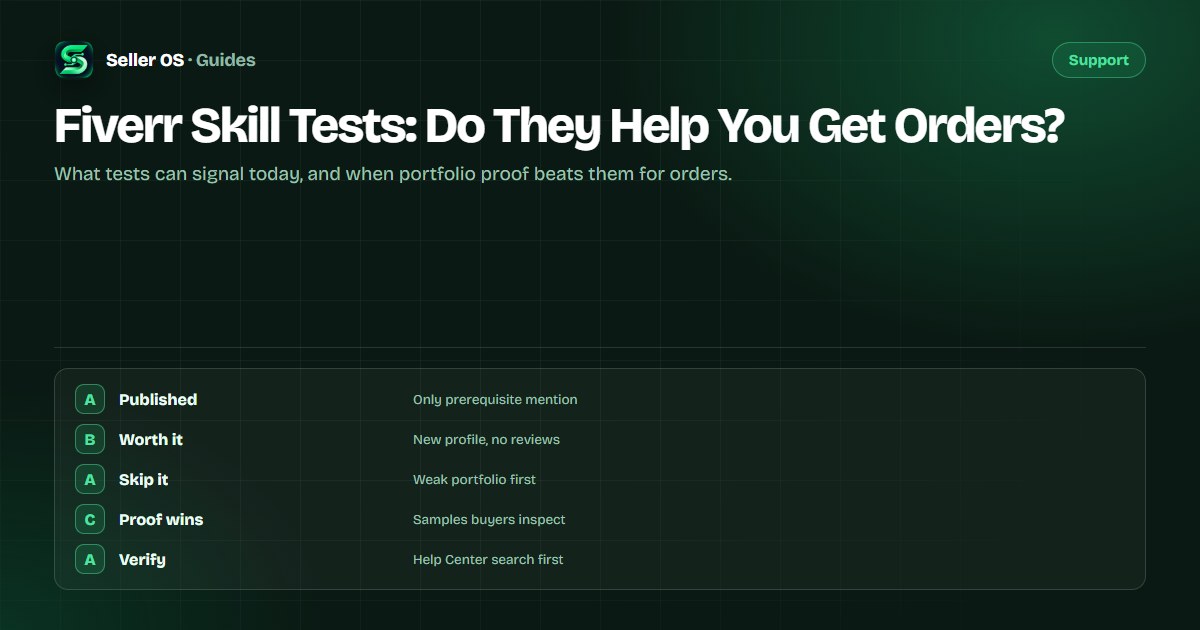 Comparison diagram weighing a skill test badge against portfolio samples for winning buyer trust