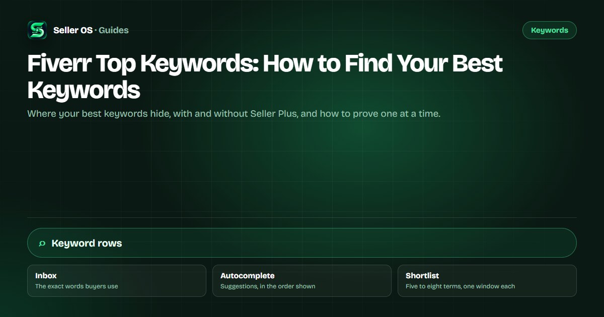 Fiverr keyword shortlist diagram showing evidence sources feeding a tracked list of search terms mapped to gig fields