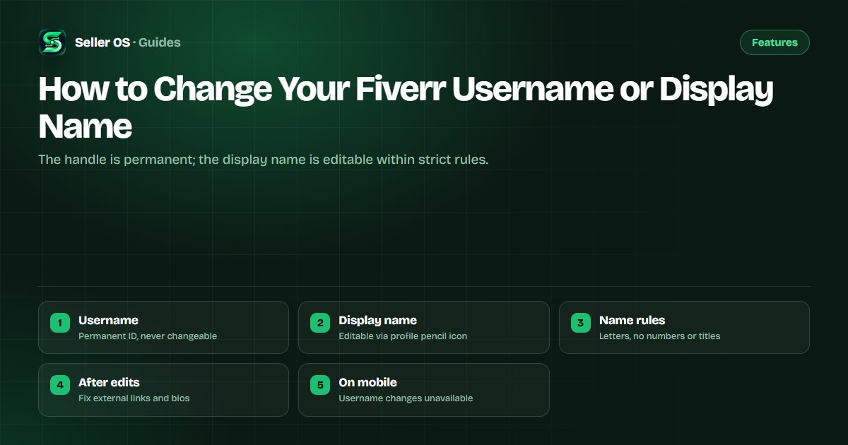 Fiverr profile settings showing the permanent username beside the editable display name field