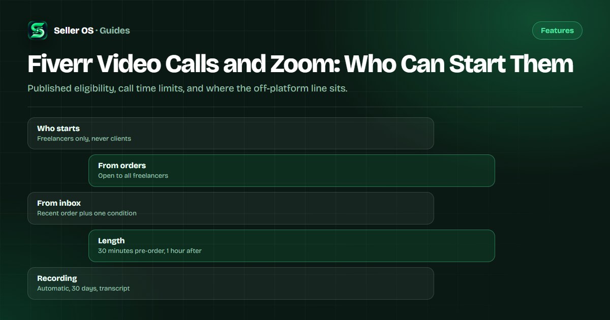 Two call paths from an order page and an inbox conversation with eligibility conditions listed