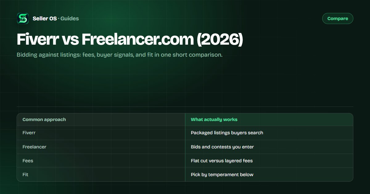 Side-by-side layout contrasting a Fiverr gig listing with a Freelancer.com bid and contest feed