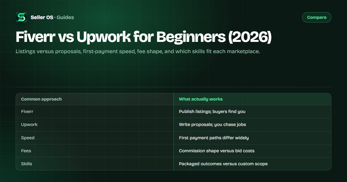 Side by side comparison of Fiverr gig listings and Upwork job proposals for new freelancers