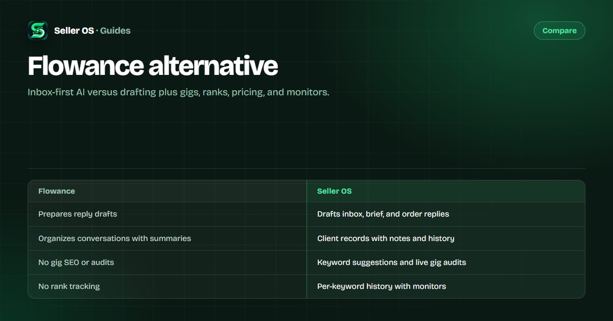 Flowance and Seller OS compared: inbox drafting versus the whole seller workflow with gigs, rank history, and monitors