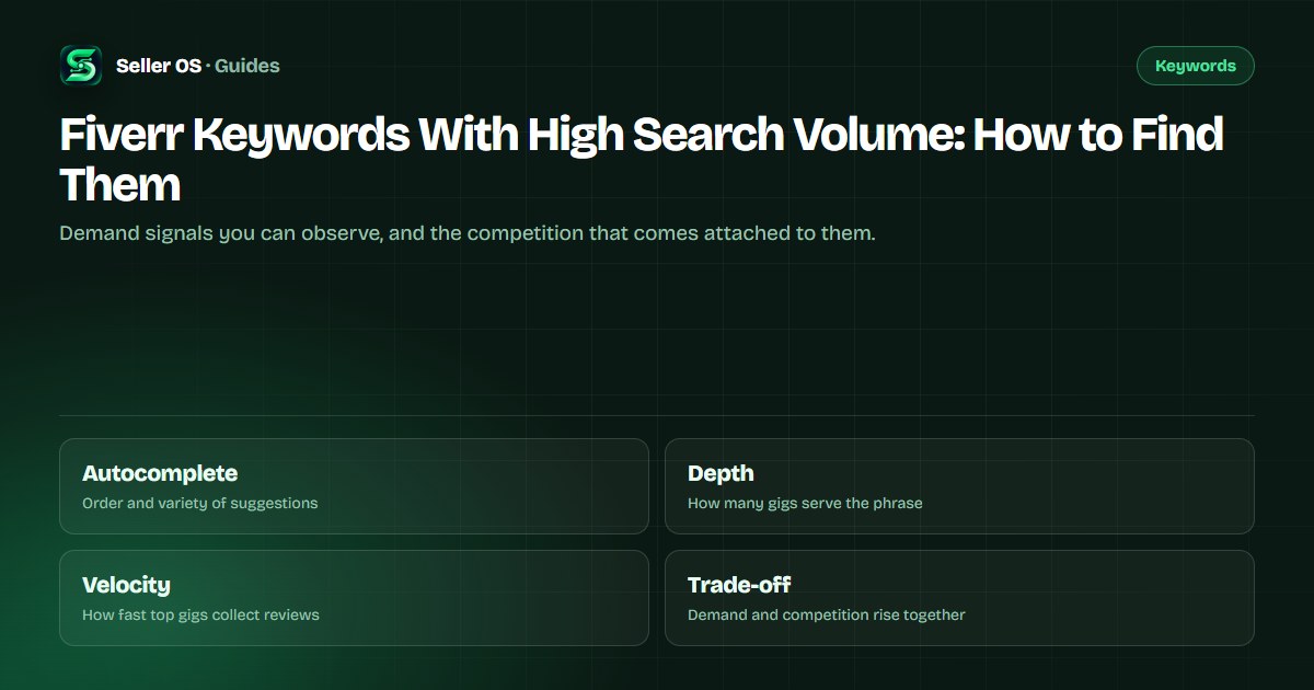 Diagram of a Fiverr autocomplete list and search results read as demand signals, with a competition warning beside the broadest term