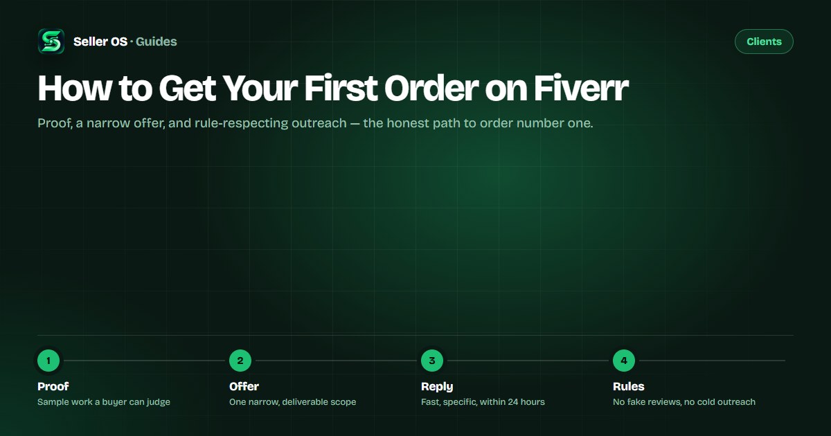 First Fiverr order timeline showing proof building, gig publishing, a buyer message, and a first delivery