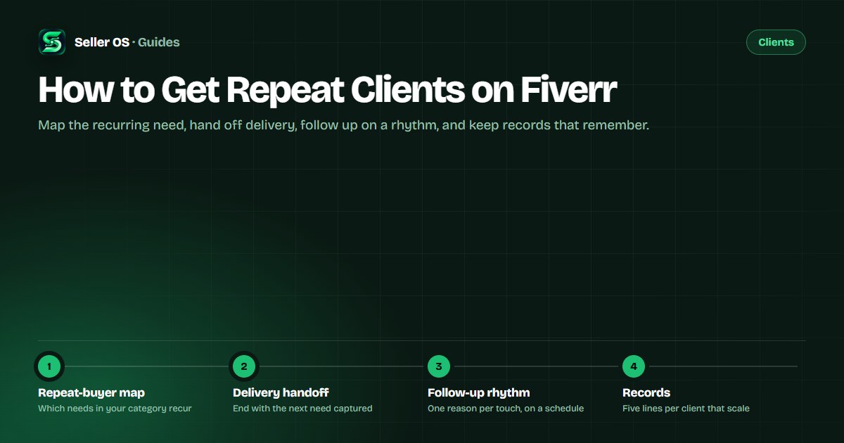 Retention system diagram for Fiverr sellers: repeat-buyer map, delivery handoff, follow-up rhythm, and client records