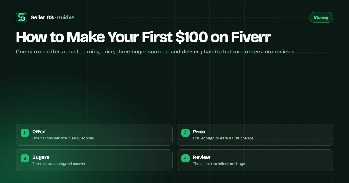 Step diagram showing the path to a first 100 dollars on Fiverr from offer to pricing to buyers to delivery to review