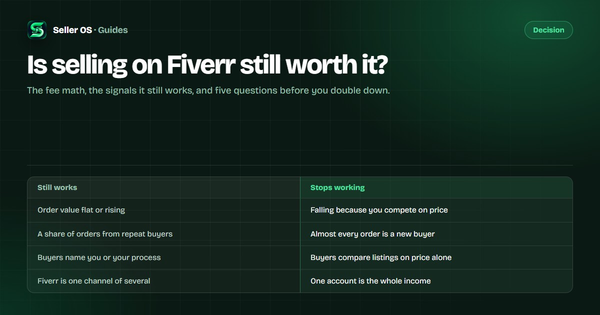 Decision comparison: signs Fiverr still works beside the signals it stopped, from order value and repeat buyers to revenue mix