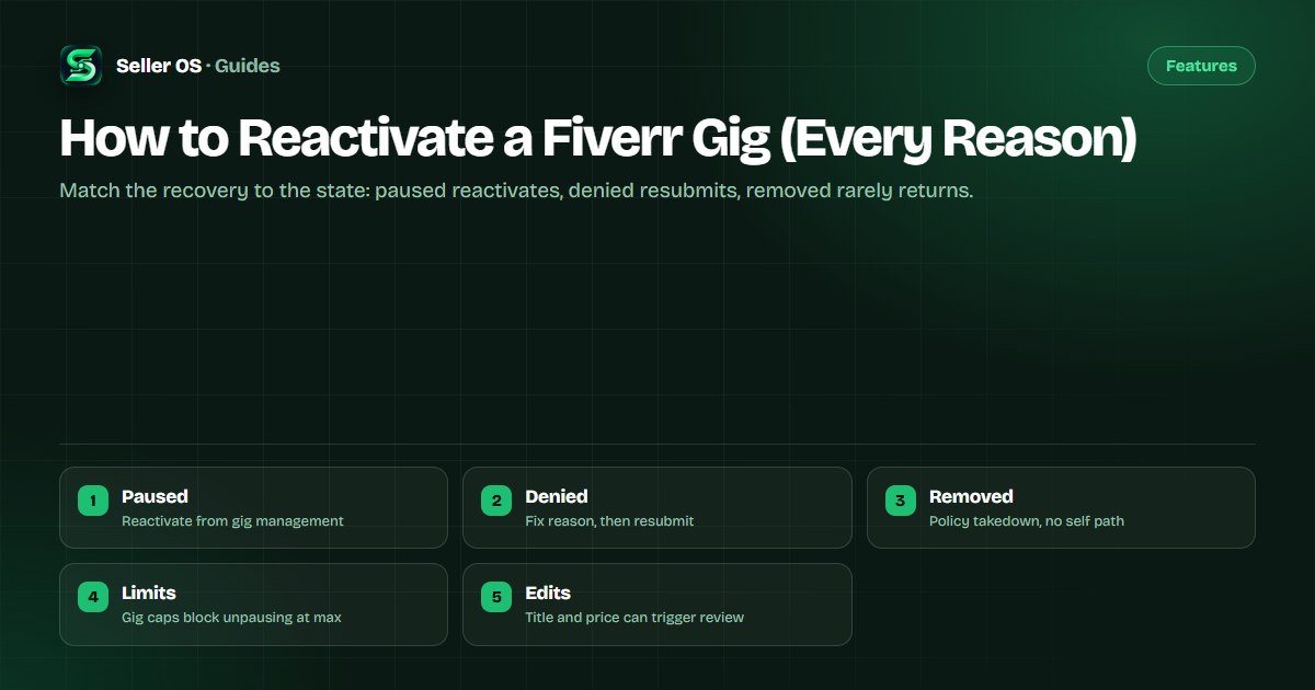 Gig management page showing paused, denied, and active gig states with recovery actions
