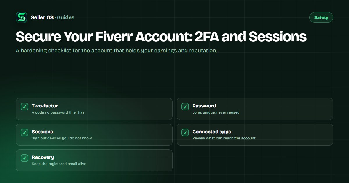 Fiverr account security settings showing two-factor authentication, a password change form, and an active sessions list